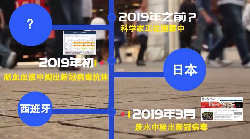 现在的新冠病毒溯源 新冠病毒溯源什么意思