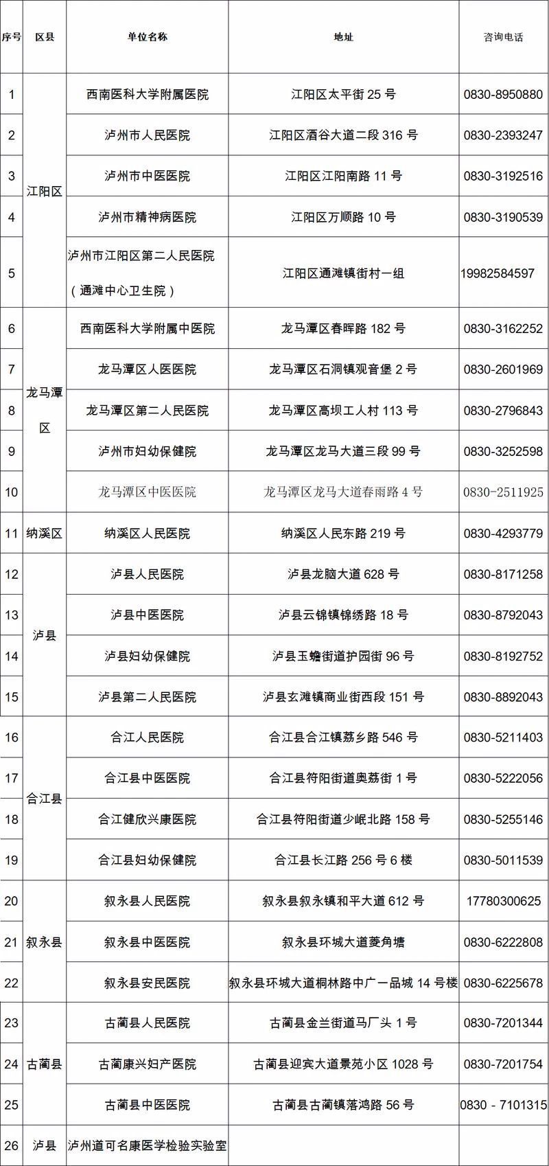 排查新冠病毒核酸做几次 排查新冠病毒核酸做几次检测