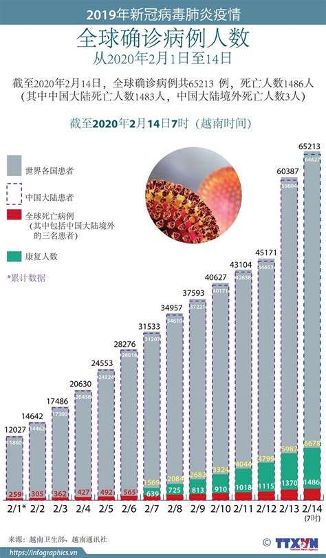 昨天的新冠病毒新闻 关于新冠病毒的最近新闻