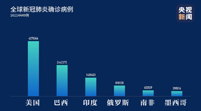 新冠病毒肺炎肺部变化图 新冠病毒肺炎肺部变化图解