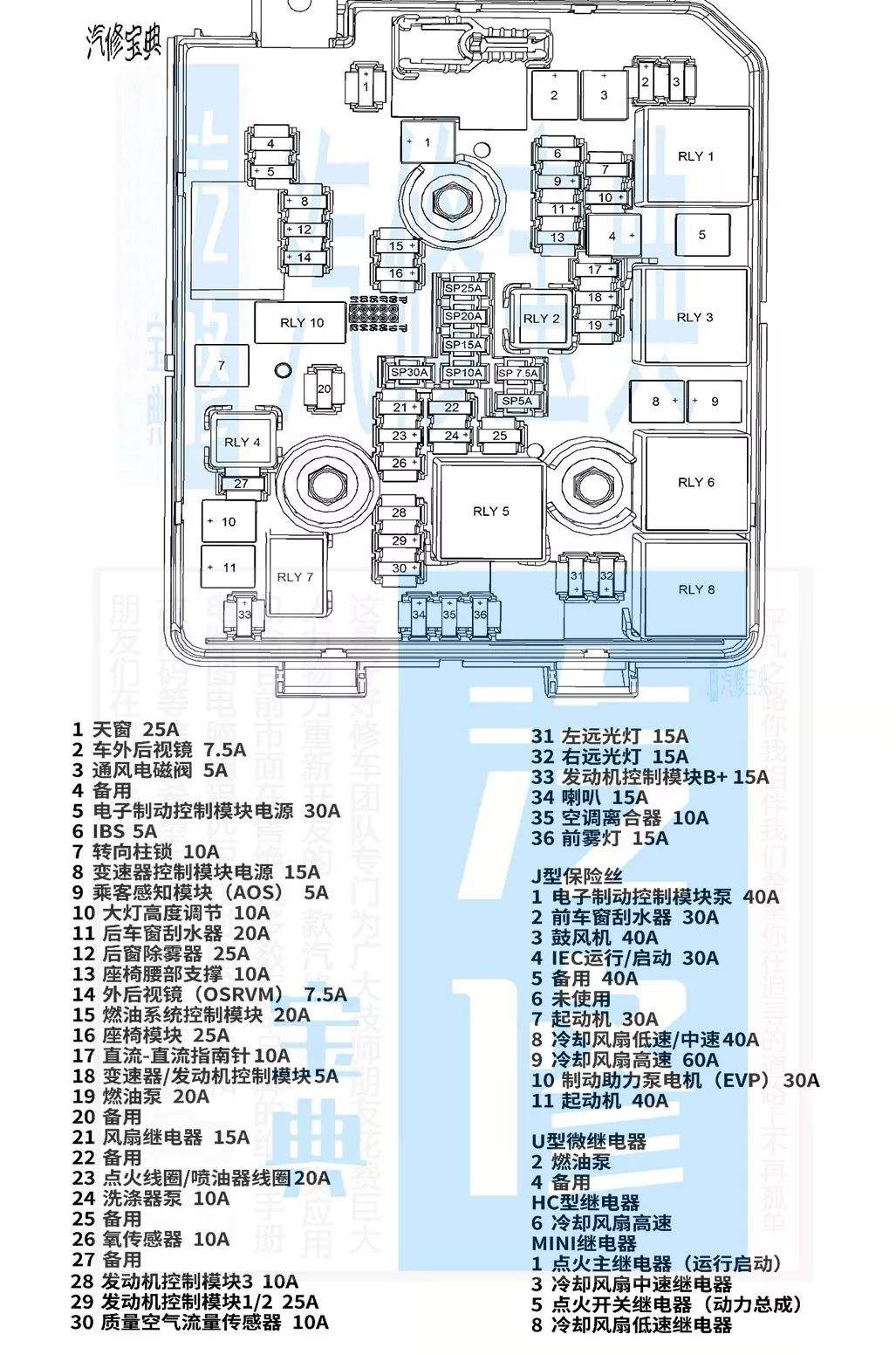 日产帕拉丁保险盒图解 日产帕拉丁保险盒图解大全