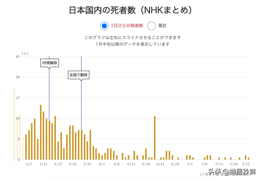 因新冠病毒致死的人数有 因新冠病毒致死的人数有哪些