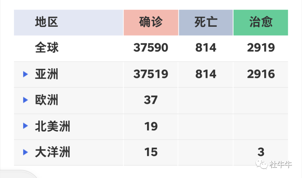 因新冠病毒致死的人数有 因新冠病毒致死的人数有哪些