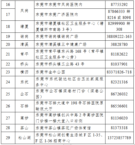 广东韶关新冠病毒肺炎动向 广东省佛山市新冠病毒肺炎最新数据