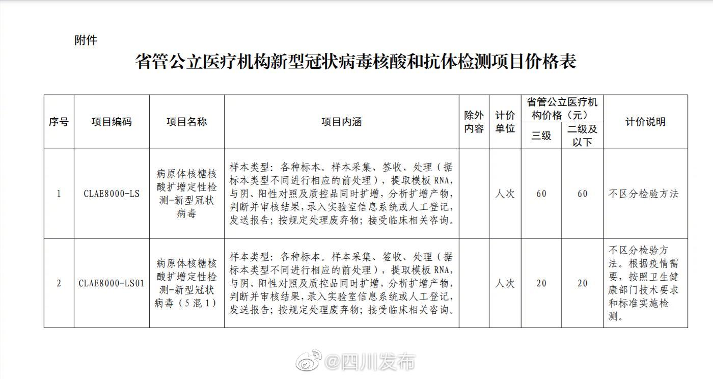 新冠病毒核酸检测结果时间 新冠病毒核酸检测多久出结果?