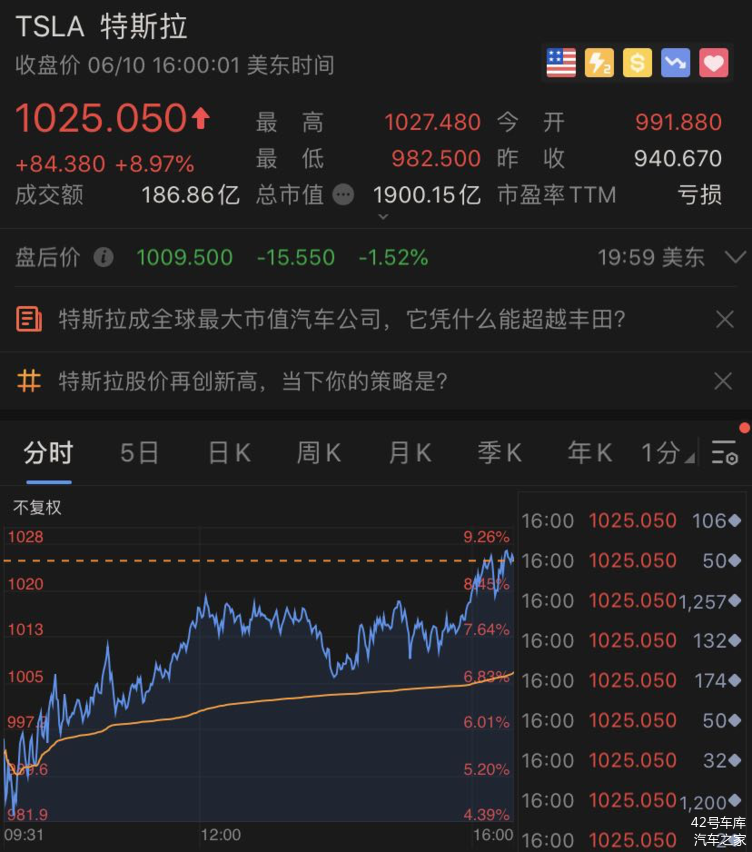 特斯拉市值突破 特斯拉市值突破2000亿