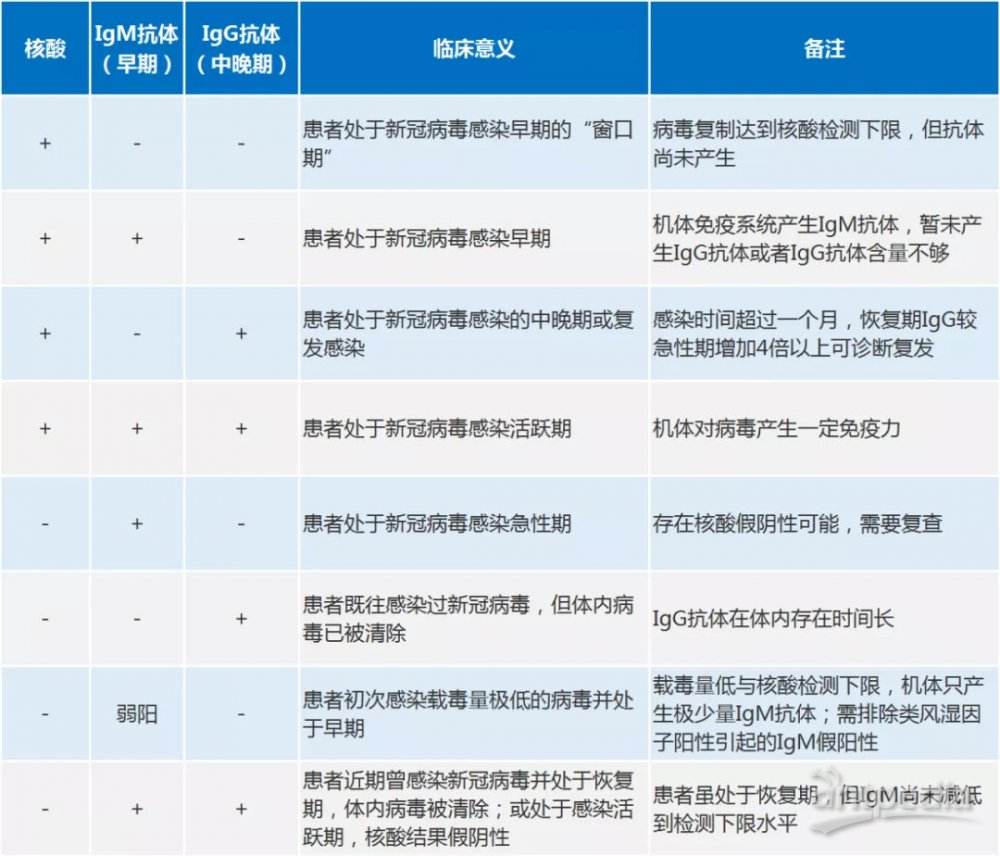 新冠病毒自身有没有抗体 新冠病毒有没有人自己有抗体