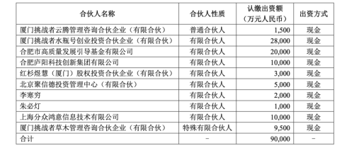 苏州凯风天使创业投资 苏州有哪些天使投资公司