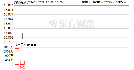 时代天使基石投资价格 时代天使基石投资价格多少