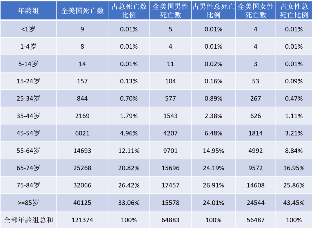 新冠病毒全球数据排名 新冠病毒全球最新数据统计