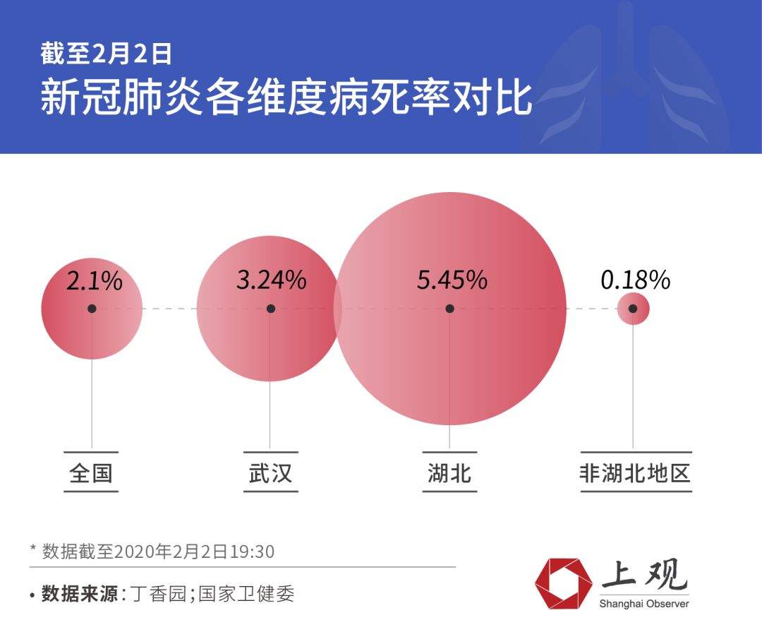 新冠病毒全球数据排名 新冠病毒全球最新数据统计