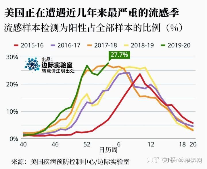 美国累计新冠病毒是多少 美国累计新冠病毒是多少例