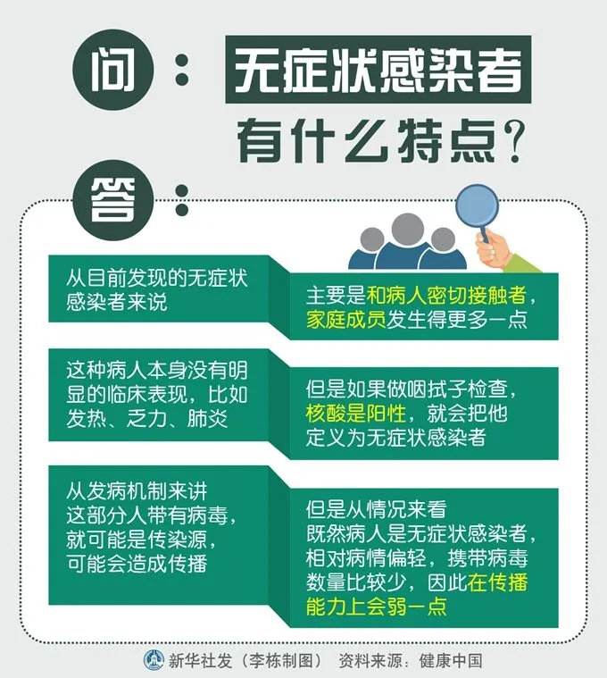 新冠病毒认知 新冠病毒认知的改变