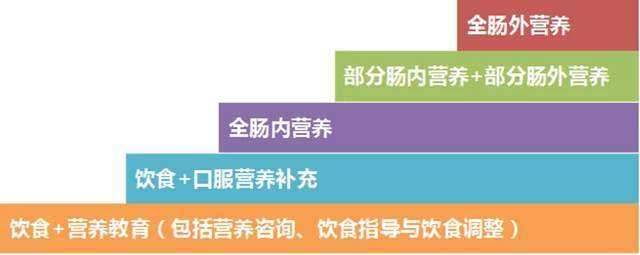 新冠病毒的营养指导 新冠病毒感染饮食营养专家的建议是什么