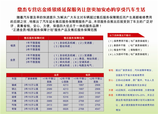 奔驰保修期多久 进口奔驰保修期几年