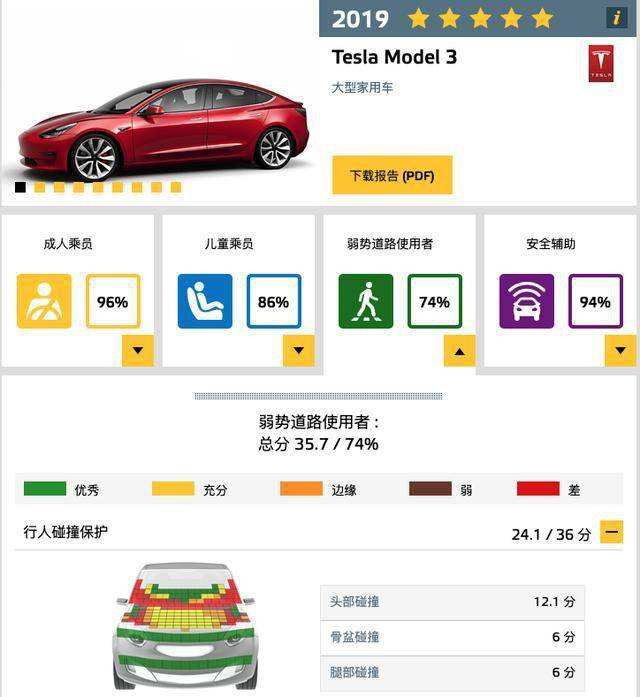 model3第二批品控 国产model3问题汇总