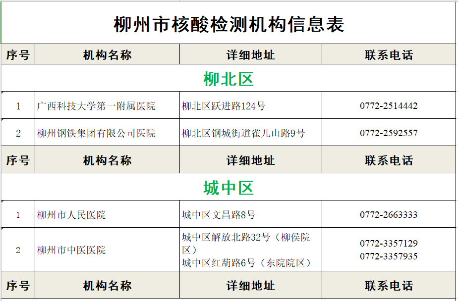 新冠病毒医院检测收费 住院新冠病毒检测多少钱