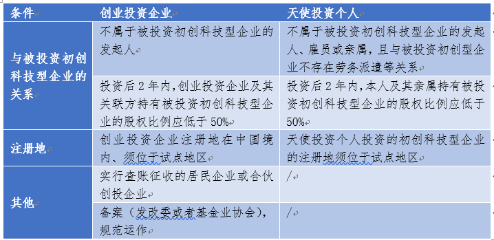 创业天使投资计划书怎么写 