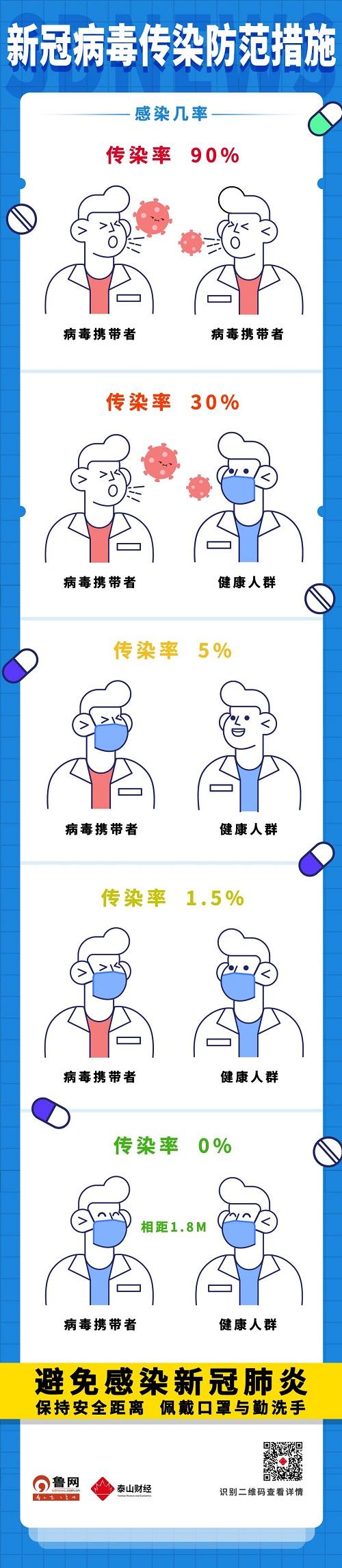 防治新冠病毒口罩标准编号 防治新冠病毒口罩标准编号是多少