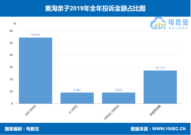 麦淘亲子天使投资 麦淘亲子怎么赚佣金