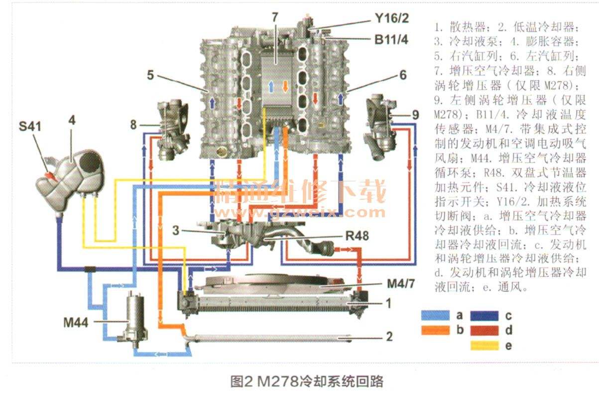 奔驰p0128故障码 奔驰p0108故障码怎么解决