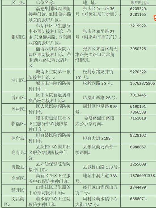 淄博新冠病毒病例住址 淄博发现新型冠状病毒在哪个区