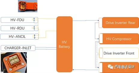 Model3电池能量回收 model 3能量回收没了