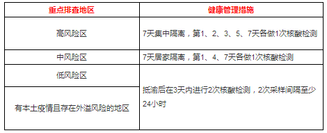 重庆流行的新冠病毒 重庆目前有新冠病毒吗