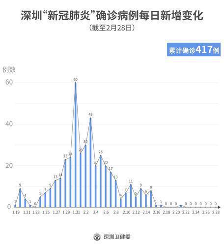 新冠病毒肺炎确诊前期症状 新冠病毒肺炎确诊前期症状有哪些