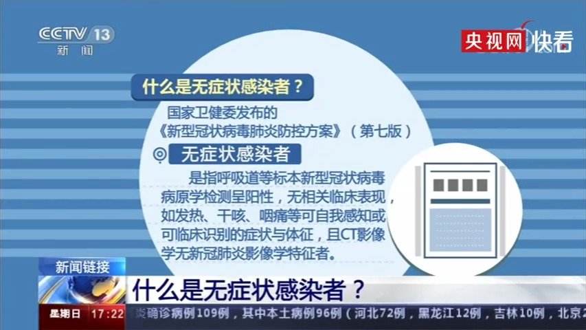 新冠病毒肺炎确诊前期症状 新冠病毒肺炎确诊前期症状有哪些