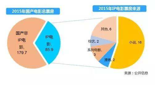 2018泛娱乐天使投资 