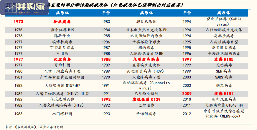 新冠病毒的质检报告 新冠病毒的质检报告怎么看