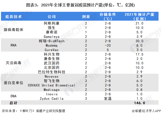 世界感染新冠病毒数量排名 世界感染新冠病毒数量排名表