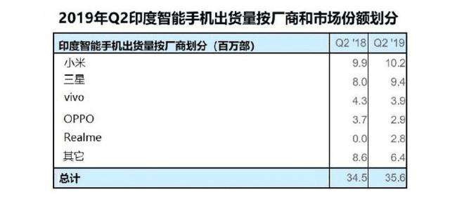 小米运营商渠道 小米手机运营商渠道