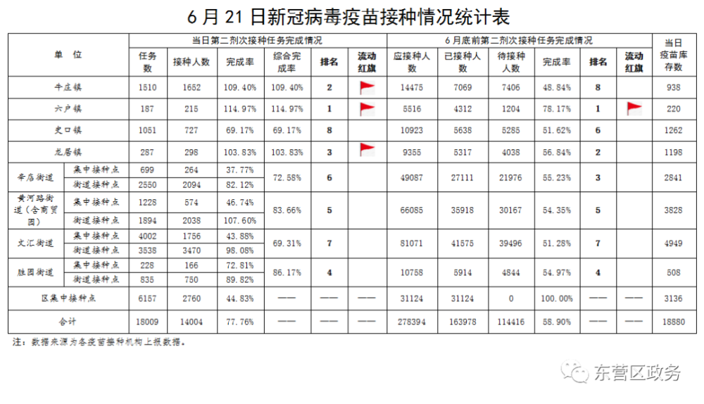 查询全球新冠病毒情况表 全球新冠病毒实时数据情况