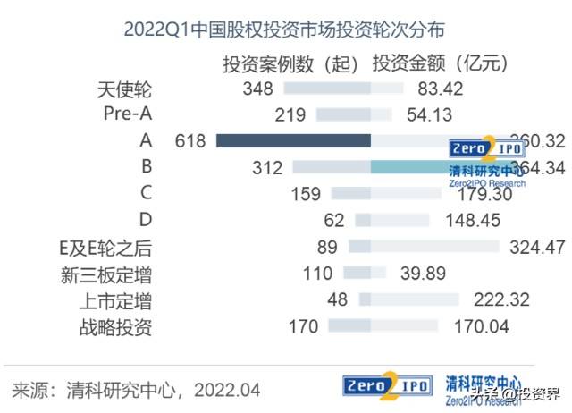 天使投资排单规则 天使投资人最低投资