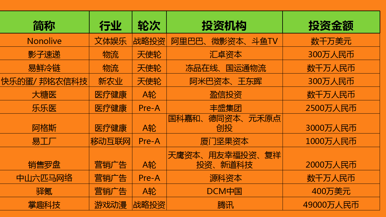 天使投资排单规则 天使投资人最低投资