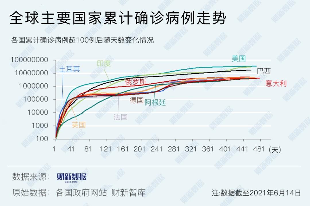 新冠病毒传播因素论文 新冠病毒传播因素论文怎么写