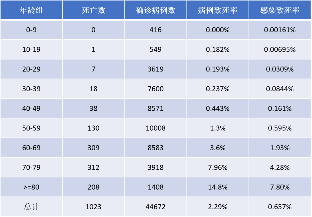 新冠病毒最新确诊数 新冠病毒全国确诊最新统计