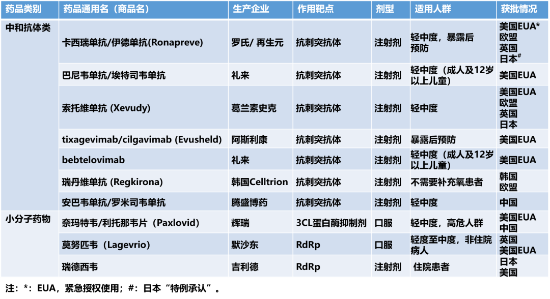 新冠病毒物表采集方法 新冠病毒采集方法及注意事项