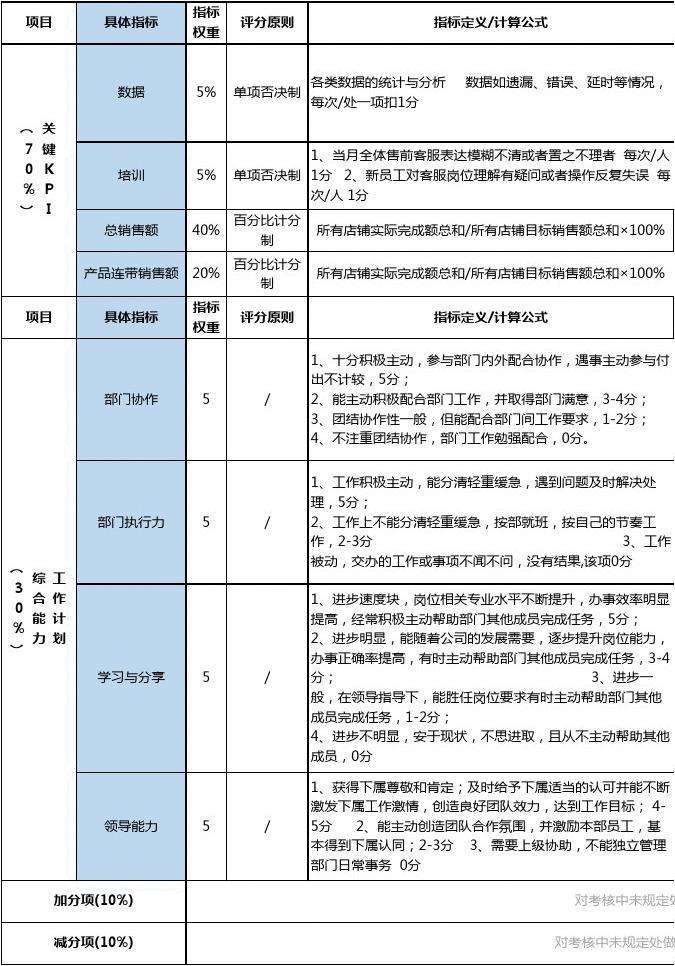 银行运营主管什么级别 银行运营主管是干什么的