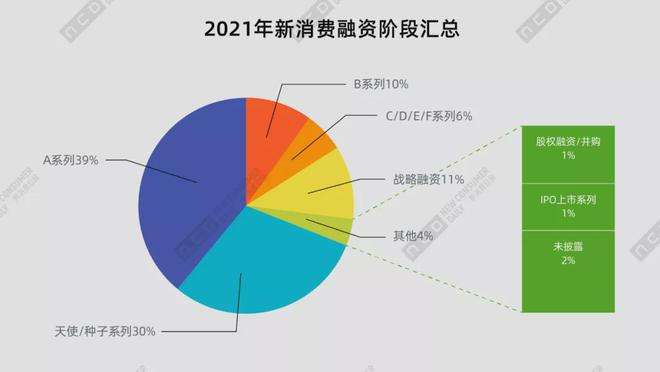 新消费天使投资 新消费天使投资人李成东