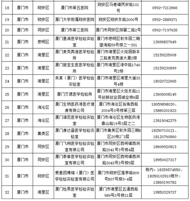 福建新冠病毒检测中心电话 福建新冠病毒检测中心电话号码