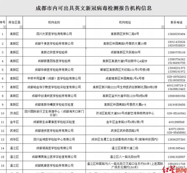 欧洲新冠病毒检测结果 欧洲新冠病毒检测结果怎么看