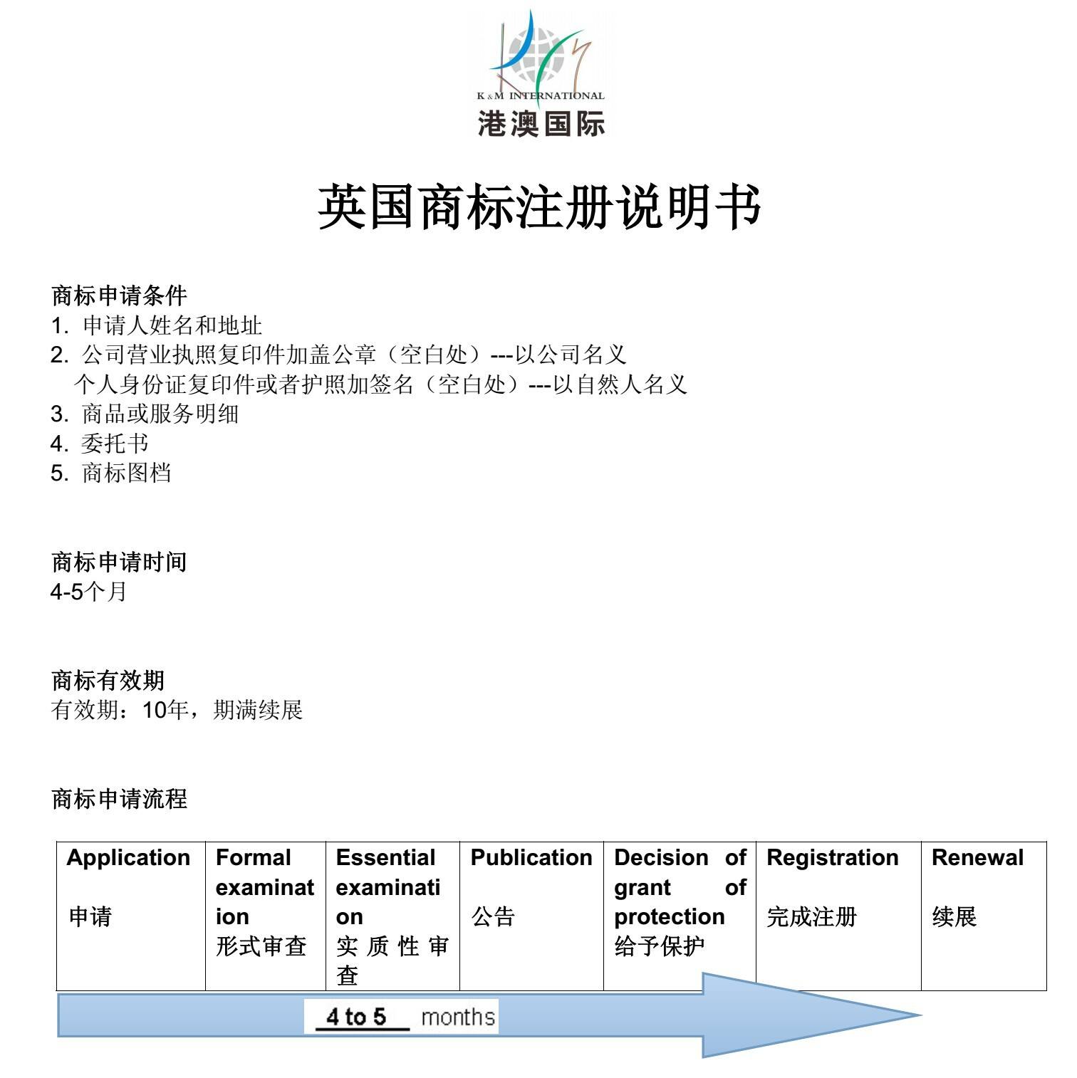 商标注册有效期限 商标注册有效期限查询