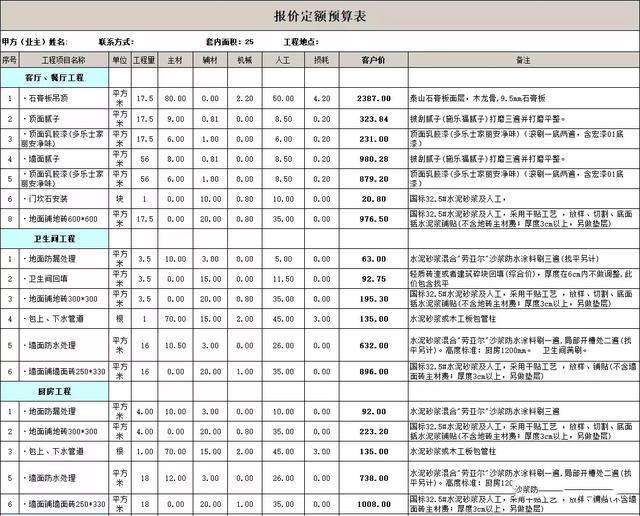 一般装修价格 一般装修价格怎么算