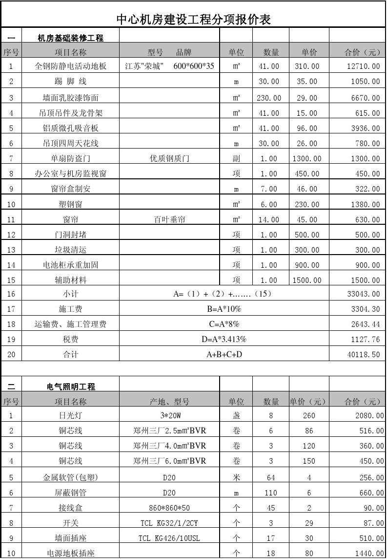 一般装修价格 一般装修价格怎么算