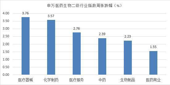 新冠病毒期间的医药股 与新冠病毒有关的医药股