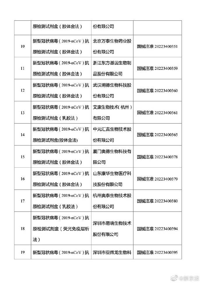 抗新冠病毒病毒的药有哪些 抗新冠病毒病毒的药有哪些药