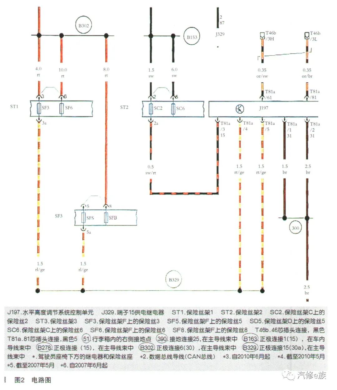 奥迪q7自适应悬架阀 奥迪q7自适应悬架阀机械故障